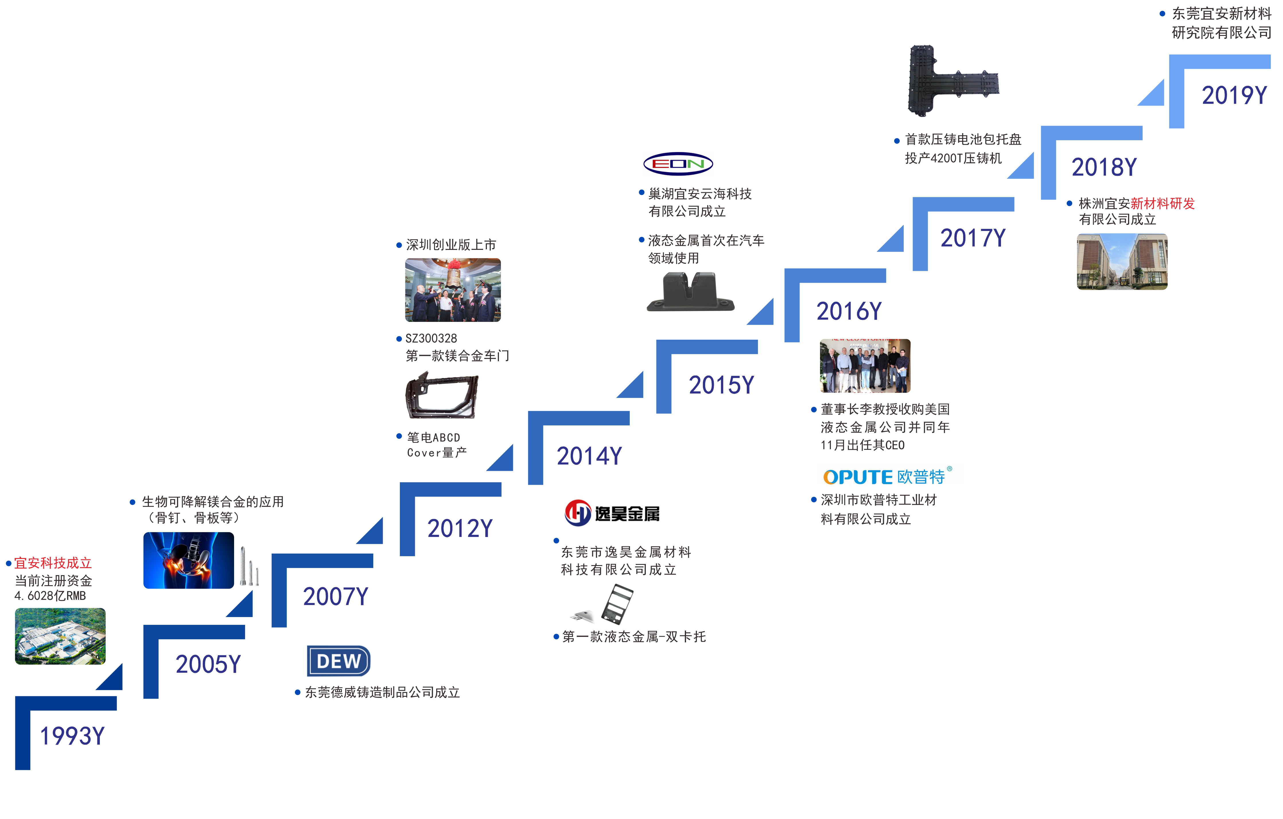 QG刮刮乐发展历程